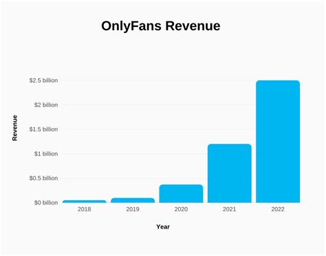 Average Onlyfans Income 